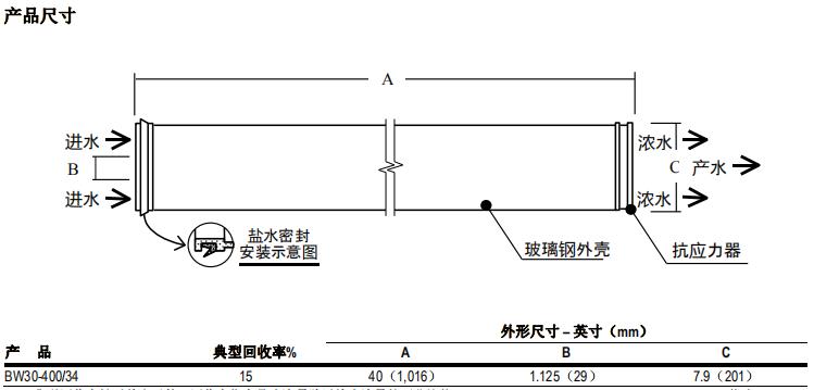 陶氏FILMTEC™ BW30-400/34反渗透膜元件