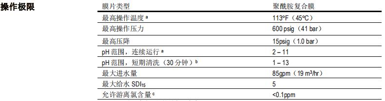 陶氏FILMTEC™ BW30HR-440i反渗透膜元件 陶氏FILMTEC™ BW30HR-440i反渗透膜元件