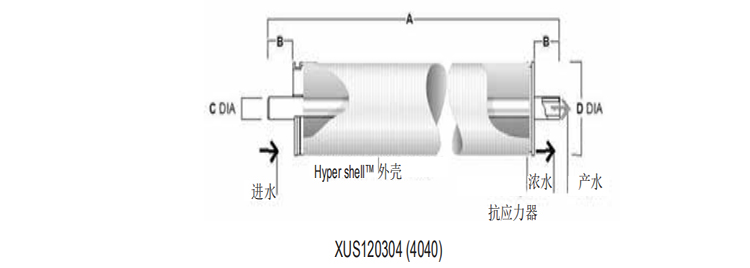 陶氏FILMTEC™高温反渗透膜元件XUS120304 陶氏FILMTEC™高温反渗透膜元件XUS120304