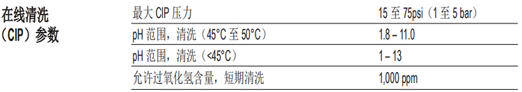 陶氏FILMTEC™高温反渗透膜元件XUS120308 陶氏FILMTEC™高温反渗透膜元件XUS120308