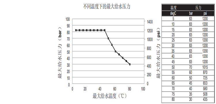 陶氏FILMTEC™高温反渗透膜元件XUS120308 陶氏FILMTEC™高温反渗透膜元件XUS120308