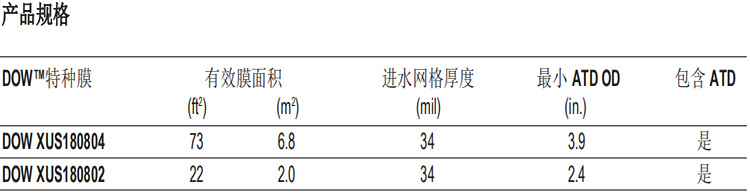 DOW™ 特种膜 XUS180802 超高压反渗透膜元件 DOW™ 特种膜 XUS180802 超高压反渗透膜元件