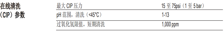 DOW™ 特种膜 XUS180802 超高压反渗透膜元件 DOW™ 特种膜 XUS180802 超高压反渗透膜元件