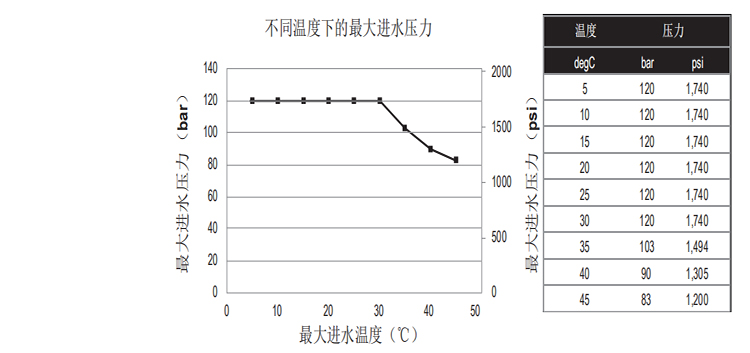 DOW™ 特种膜 XUS180802 超高压反渗透膜元件 DOW™ 特种膜 XUS180802 超高压反渗透膜元件