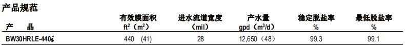 陶氏 FILMTEC™ BW30HRLE-440i反渗透膜元件 陶氏 FILMTEC™ BW30HRLE-440i反渗透膜元件