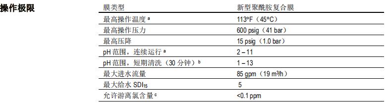 陶氏 FILMTEC™ BW30HRLE-440i反渗透膜元件 陶氏 FILMTEC™ BW30HRLE-440i反渗透膜元件