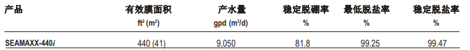 陶氏 FILMTEC™ SEAMAXX™ 海水淡化反渗透膜元件 陶氏 FILMTEC™ SEAMAXX™ 海水淡化反渗透膜元件