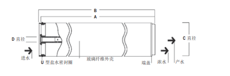 陶氏 FILMTEC™ SEAMAXX™ 海水淡化反渗透膜元件 陶氏 FILMTEC™ SEAMAXX™ 海水淡化反渗透膜元件