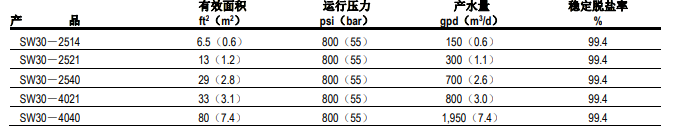 FILMTEC™ SW30陶氏小型海水淡化反渗透膜元件 FILMTEC™ SW30陶氏小型海水淡化反渗透膜元件