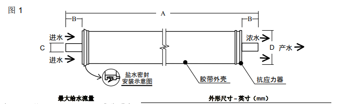 FILMTEC™ SW30陶氏小型海水淡化反渗透膜元件 FILMTEC™ SW30陶氏小型海水淡化反渗透膜元件