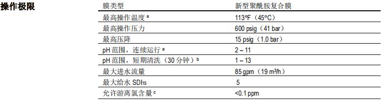 陶氏 FILMTEC™ ECO PLATINUM-440 反渗透膜元件 陶氏 FILMTEC™ ECO PLATINUM-440 反渗透膜元件