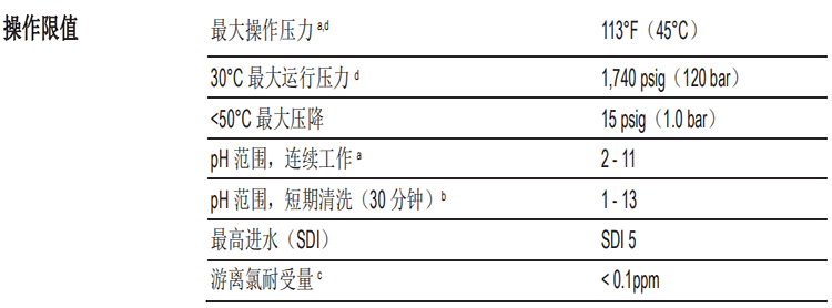 DOW™ 特种膜XUS180804超高压反渗透膜元件 DOW™ 特种膜XUS180804超高压反渗透膜元件
