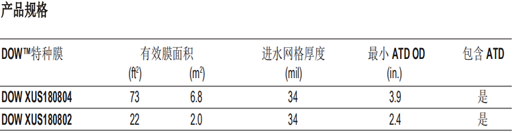 DOW™ 特种膜XUS180804超高压反渗透膜元件 DOW™ 特种膜XUS180804超高压反渗透膜元件