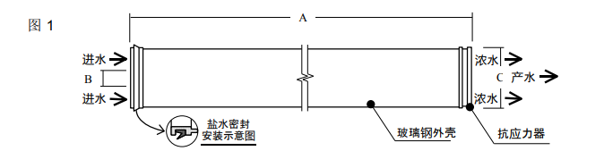 陶氏海水淡化反渗透膜元件SW30HRLE-400 陶氏海水淡化反渗透膜元件SW30HRLE-400
