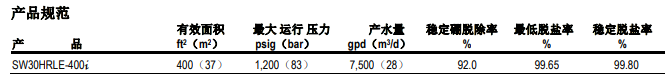陶氏海水淡化反渗透膜元件SW30HRLE-400i 陶氏海水淡化反渗透膜元件SW30HRLE-400i