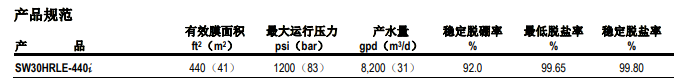 陶氏海水淡化反渗透膜元件SW30HRLE-440i 陶氏海水淡化反渗透膜元件SW30HRLE-440i
