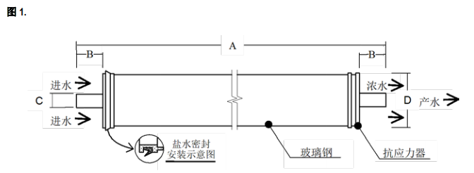 陶氏SW30HRLE-4040 海水淡化反渗透膜元件