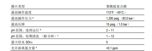 陶氏SW30HRLE-4040 海水淡化反渗透膜元件