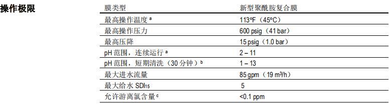 陶氏BW30HRLE-440苦咸水淡化反渗透膜元件