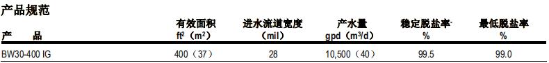 陶氏 FILMTEC™ BW30-400 IG 反渗透膜元件