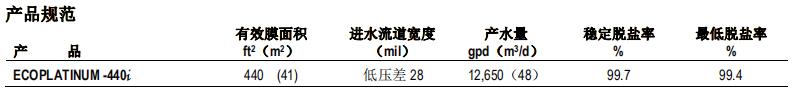 陶氏 FILMTEC™ ECO PLATINUM-440i 反渗透膜元件 陶氏 FILMTEC™ ECO PLATINUM-440i 反渗透膜元件