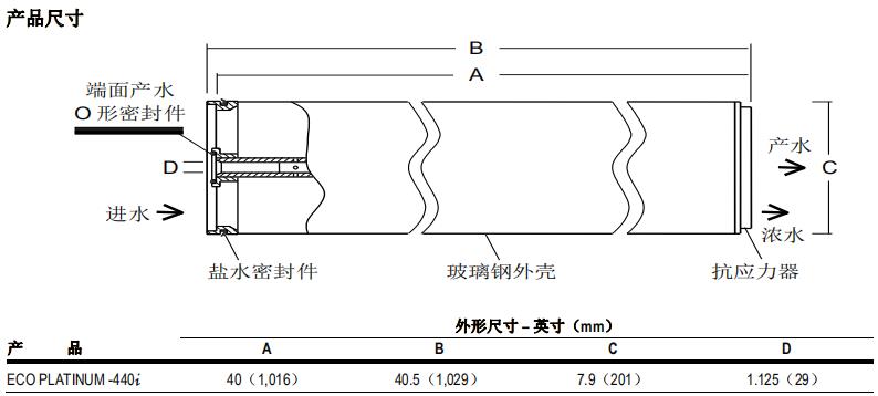 陶氏 FILMTEC™ ECO PLATINUM-440i 反渗透膜元件 陶氏 FILMTEC™ ECO PLATINUM-440i 反渗透膜元件
