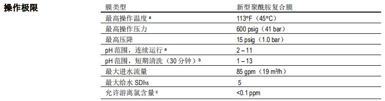 陶氏 FILMTEC™ ECO PLATINUM-440i 反渗透膜元件 陶氏 FILMTEC™ ECO PLATINUM-440i 反渗透膜元件