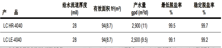 陶氏 FILMTEC™ 膜元件大型商用LC HR-4040反渗透膜元件 陶氏 FILMTEC™ 膜元件大型商用LC HR-4040反渗透膜元件