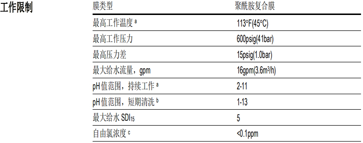陶氏 FILMTEC™ 膜元件大型商用LC HR-4040反渗透膜元件 陶氏 FILMTEC™ 膜元件大型商用LC HR-4040反渗透膜元件