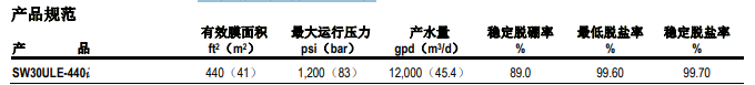 陶氏海水淡化反渗透膜元件SW30ULE-440i