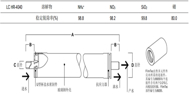 陶氏 FILMTEC™ 膜元件大型商用LC LE-4040反渗透膜元件 陶氏 FILMTEC™ 膜元件大型商用LC LE-4040反渗透膜元件