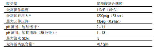 陶氏海水淡化反渗透膜元件SW30XHR -440i 陶氏海水淡化反渗透膜元件SW30XHR -440i