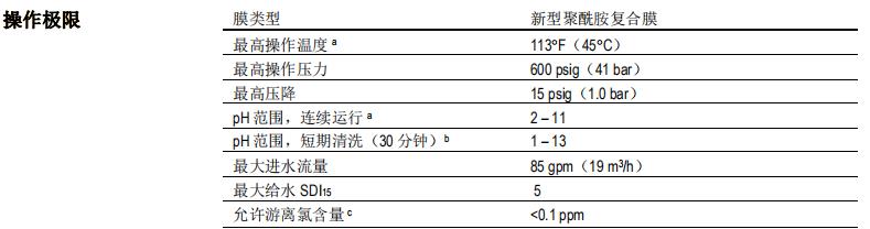 陶氏 FILMTEC™ ECO PRO-440i 反渗透膜元件 陶氏 FILMTEC™ ECO PRO-440i 反渗透膜元件