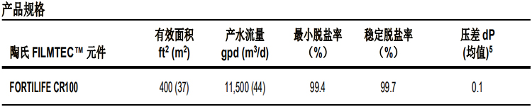 陶氏 FILMTEC™ 富耐™ CR100 反渗透膜元件 陶氏 FILMTEC™ 富耐™ CR100 反渗透膜元件