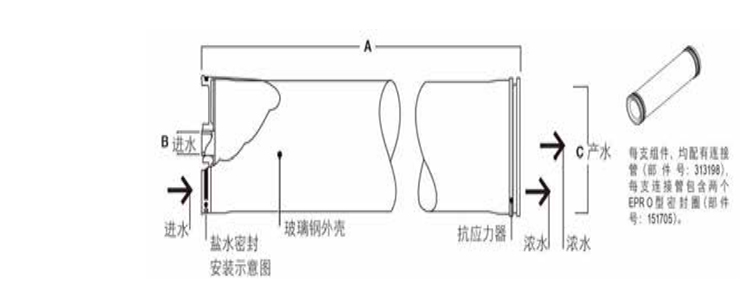 陶氏 FILMTEC™ 富耐™ CR100 反渗透膜元件 陶氏 FILMTEC™ 富耐™ CR100 反渗透膜元件