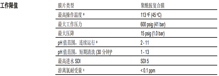 陶氏 FILMTEC™ 富耐™ CR100 反渗透膜元件 陶氏 FILMTEC™ 富耐™ CR100 反渗透膜元件