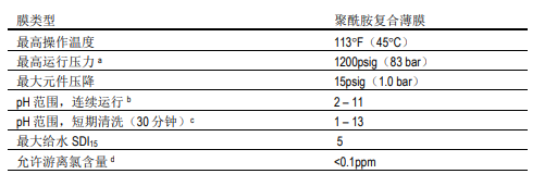 陶氏海水淡化反渗透膜元件SW30XLE-440i 陶氏海水淡化反渗透膜元件SW30XLE-440i