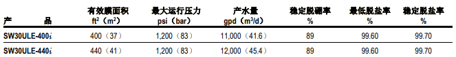 陶氏 SW30ULE-440i /400i反渗透膜元件 陶氏 SW30ULE-440i /400i反渗透膜元件