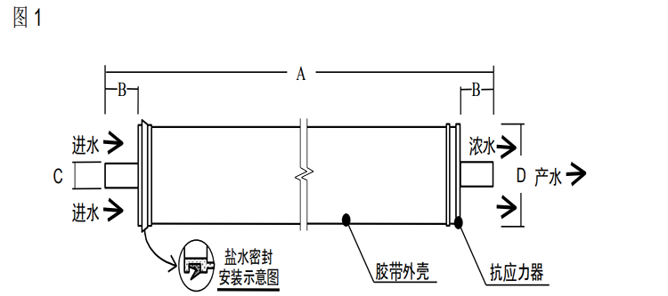 陶氏 FILMTEC™ XLE 低能耗商用反渗透膜元件 陶氏 FILMTEC™ XLE 低能耗商用反渗透膜元件