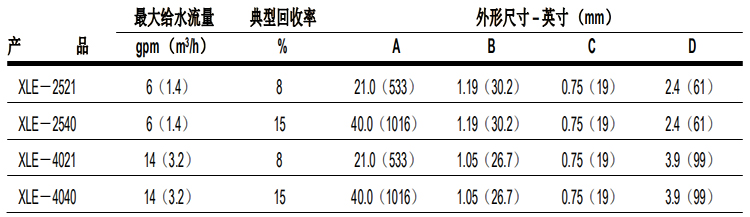陶氏 FILMTEC™ XLE 低能耗商用反渗透膜元件 陶氏 FILMTEC™ XLE 低能耗商用反渗透膜元件