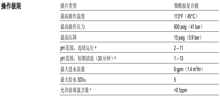 陶氏 FILMTEC™胶带缠绕 2540 商用反渗透膜元件 陶氏 FILMTEC™胶带缠绕 2540 商用反渗透膜元件
