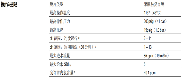 陶氏BW30XFR-400/34苦咸水淡化反渗透膜元件 陶氏BW30XFR-400/34苦咸水淡化反渗透膜元件
