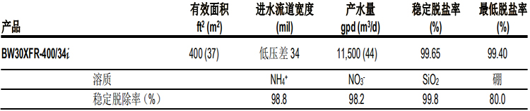 陶氏苦咸水淡化反渗透膜元件BW30XFR-400/34i 陶氏苦咸水淡化反渗透膜元件BW30XFR-400/34i