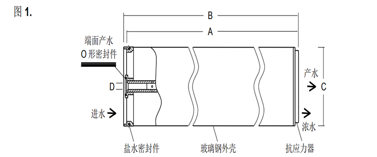 陶氏苦咸水淡化反渗透膜元件BW30XFR-400/34i 陶氏苦咸水淡化反渗透膜元件BW30XFR-400/34i