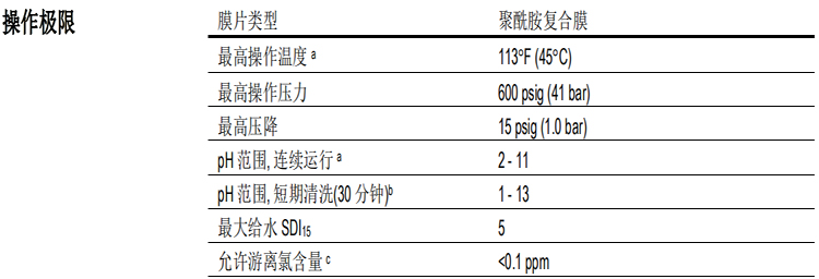 陶氏苦咸水淡化反渗透膜元件BW30XFR-400/34i 陶氏苦咸水淡化反渗透膜元件BW30XFR-400/34i