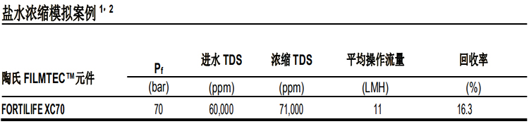 陶氏 FILMTEC™ 富耐™XC70 反渗透膜元件 陶氏 FILMTEC™ 富耐™XC70 反渗透膜元件