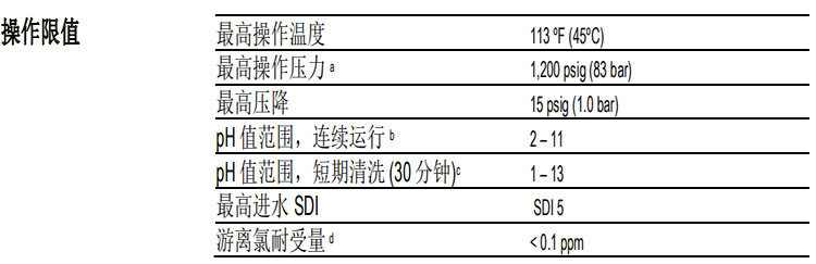 陶氏 FILMTEC™ 富耐™XC70 反渗透膜元件 陶氏 FILMTEC™ 富耐™XC70 反渗透膜元件