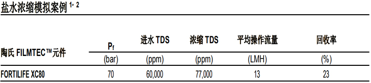 陶氏 FILMTEC™ 富耐™XC80 反渗透膜元件