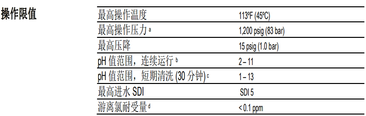 陶氏 FILMTEC™ 富耐™XC80 反渗透膜元件