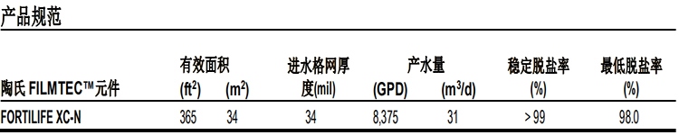陶氏富耐™ XC-N 反渗透膜元件 陶氏富耐™ XC-N 反渗透膜元件